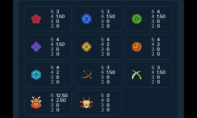 Описание игры